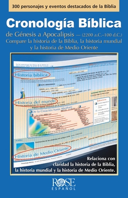 Cronolog?a B?blica