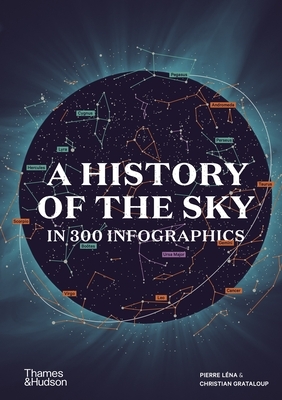 A History of the Sky in 300 Infographics